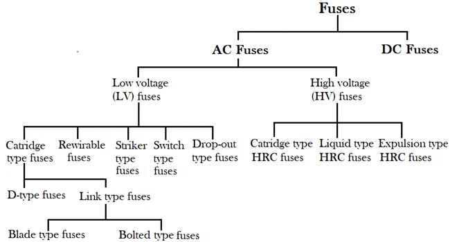 Classification-of-Fuse Classification-of-Fuse